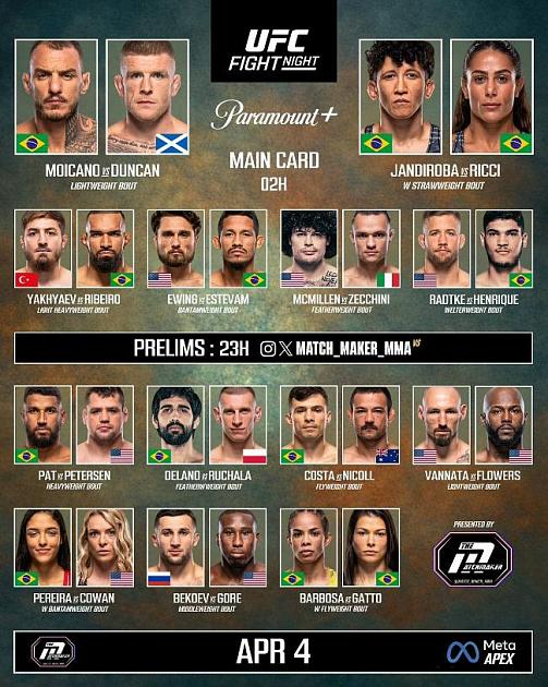 UFC Fight Night 272  UFC Vegas 115 Прямая трансляция